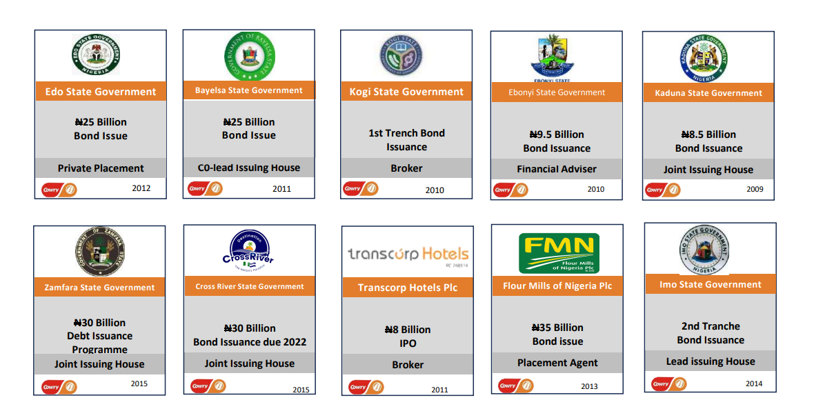 Recent transactions snapshot — Cowry Asset Management