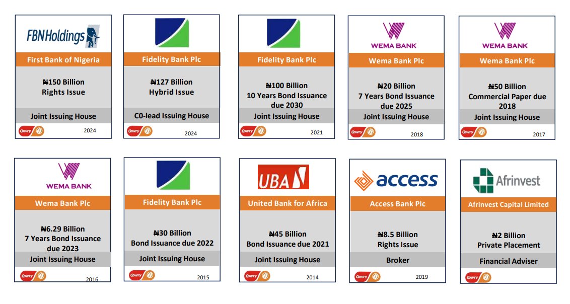 Recent transactions snapshot — Cowry Asset Management