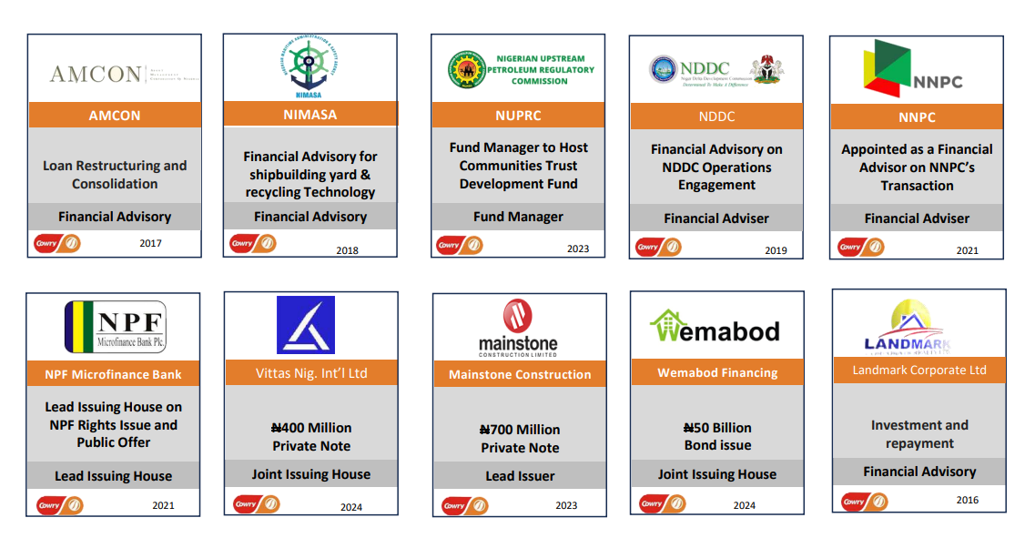 Recent transactions snapshot — Cowry Asset Management