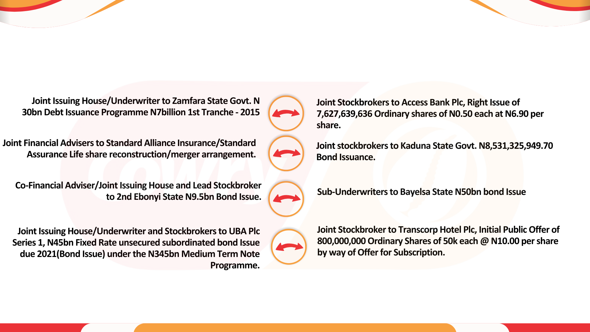 Corporate Finance Transactions
